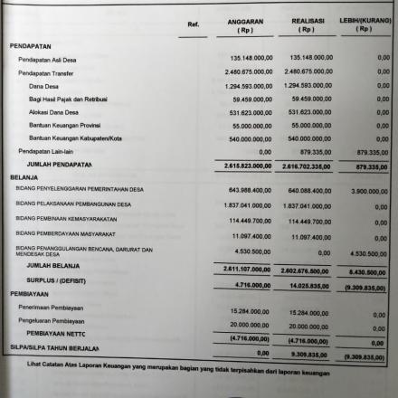 TRANPARASI REALISASI